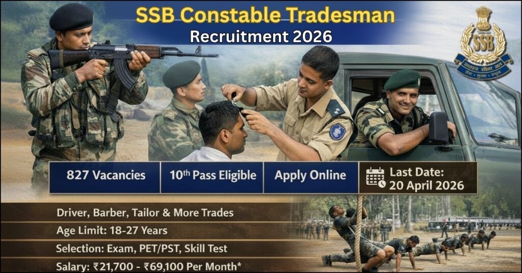 Official notification banner for SSB Constable Tradesman Recruitment 2026 showing 827 vacancies, 10th pass eligibility, and last date 20 April 2026.